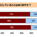 調査結果