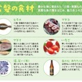 三陸・常磐グルメフェア