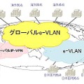 「IP-VPNブリッジ」のサービス概要