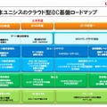 日本ユニシスのクラウド型iDC基盤ロードマップ