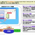 「グリーンストレージ」の提供機能