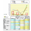 賃貸借契約更新時の更新料設定の有無