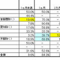 賃貸借契約更新料設定金額