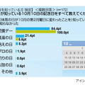 萌えの日に関する意識調査