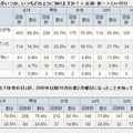 萌えの日に関する意識調査