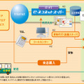 e-ネコネットスーパー