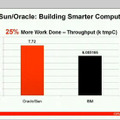 「Oracle OpenWorld 2009」のライブ配信より