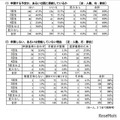 奨学金の利用状況