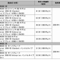 希望小売価格および提供開始時期