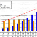 「フレッツ光」/「フレッツ・ADSL」契約数推移（単位：千契約）