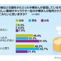 コンビニ中華まんに関する意識調査