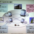 ビットアイルの都内データセンター。総ラック数は5,500以上