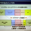 クラウドによってアプリケーションベンダの役割が変わる