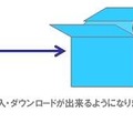 デジタルパッケージ配信