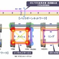 ネットワーク構成イメージ