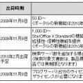 「StarOffice Xシリーズ V2」製品価格