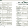 年300日旅して本当によかったスポット137ヵ所を紹介！旅行インフルエンサー“くぼたび”が初書籍