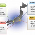 全国各地のKCCSデータセンター