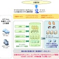 Bizホスティング エンタープライズ概要