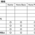 バージョン別のWindows 7のセキュリティ機能