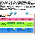 サービス実行基盤　WebOTX V8.3