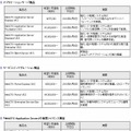 新製品の価格および出荷時期