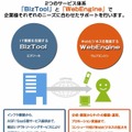 「WebEngine（ウェブエンジン）」「BizTool（ビズツール）」の構成