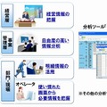 同一の情報から利用に応じた情報活用の実現