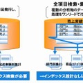 インデックス設計レスで高速処理を実現するSIGMA検索技術