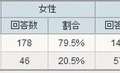 デジタルフォトフレームを知っていますか？（アイシェア調べ）