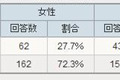 デジタルフォトフレームが欲しいと思いますか？（アイシェア調べ）