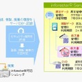 情報の一元管理と追跡の仕組み