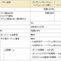 「メール使いホーダイ」利用料金詳細