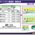 システム構成例・概算料金