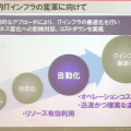 現在は仮想化、統合化がほぼ終わり、管理運用の自動化、標準化のフェーズ