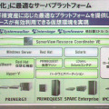 富士通のプライベートクラウドのシステム構成