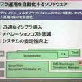 マルチベンダ、マルチプラットフォームでの運用自動化