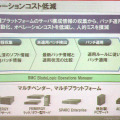 プライベートクラウド環境のパッチやインストールなどを自動化する