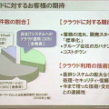 クラウド案件の内訳