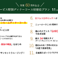 2泊3日で200万円！ホテルニューオータニが開業60周年記念の国賓級プラン