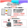 ahamoの評判・口コミを元に「やめとけ」と言われるデメリットを調査