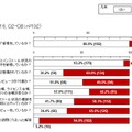 調査結果（学校）