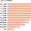 カーナビにあったら良いと思う機能