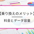 ソフトバンクから楽天モバイルに乗り換えるタイミングはいつがベスト？手順ガイド