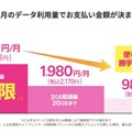 auから楽天モバイルに乗り換えるタイミングはいつがベスト？手順・違約金も解説