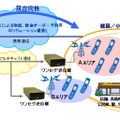 エリア限定ワンセグ放送システムのイメージ画像