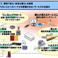 ホームICTとは