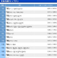 昨年のトップ20