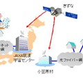 接続イメージ