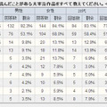 性別年代別の太宰作品既読傾向